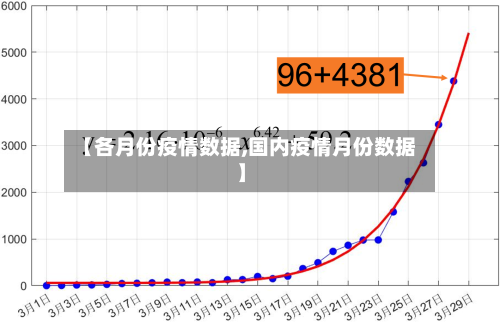 【各月份疫情数据,国内疫情月份数据】
