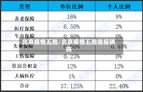北京疫情五险/北京疫情五险能报销吗