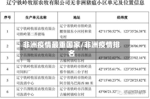 非洲疫情最重国家/非洲疫情排名-第2张图片