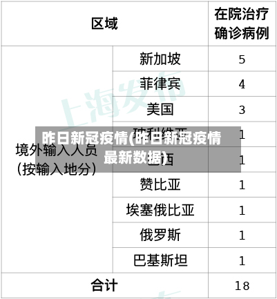 昨日新冠疫情(昨日新冠疫情最新数据)-第3张图片