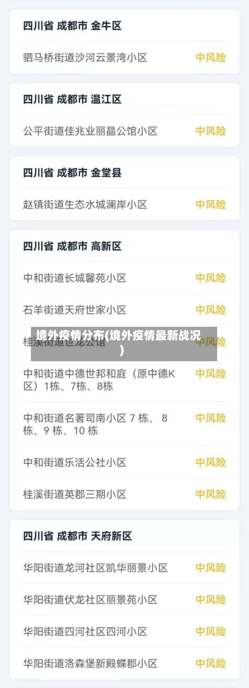 境外疫情分布(境外疫情最新战况)