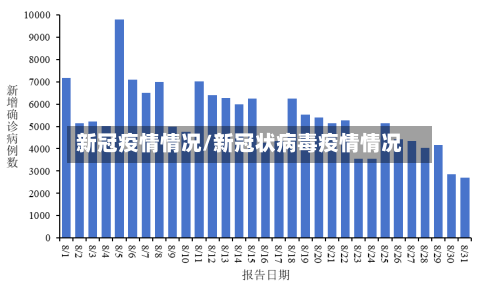 新冠疫情情况/新冠状病毒疫情情况