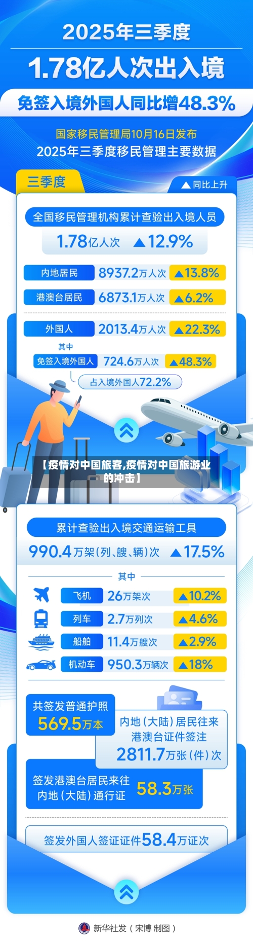 【疫情对中国旅客,疫情对中国旅游业的冲击】