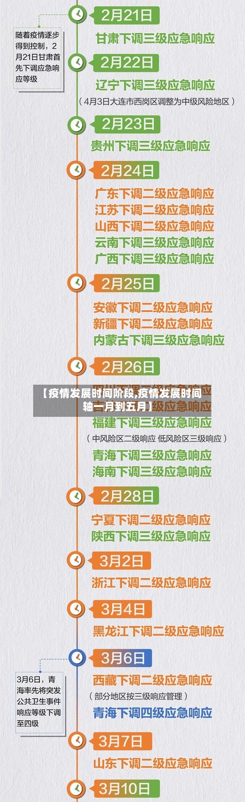 【疫情发展时间阶段,疫情发展时间轴一月到五月】