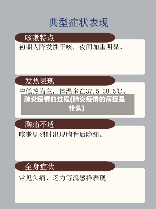 肺炎疫情的过程(肺炎疫情的病症是什么)