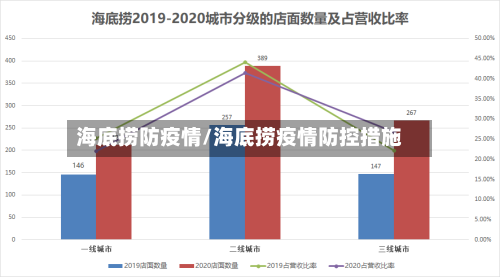 海底捞防疫情/海底捞疫情防控措施-第2张图片