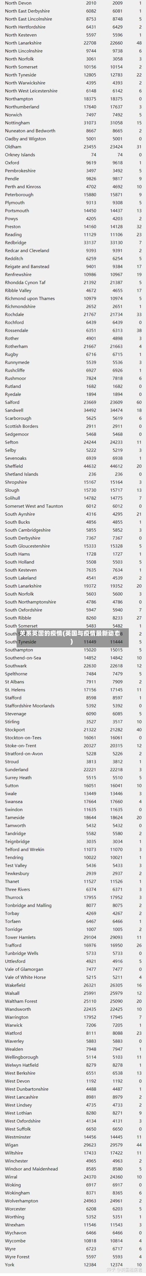 关系英国的疫情(英国与疫情最新动态)