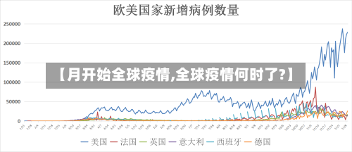 【月开始全球疫情,全球疫情何时了?】-第3张图片
