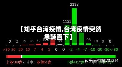 【知乎台湾疫情,台湾疫情突然急转直下】