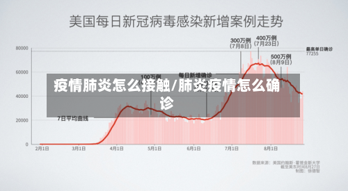 疫情肺炎怎么接触/肺炎疫情怎么确诊