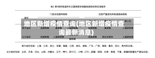 地区新增疫情查询(地区新增疫情查询最新消息)-第2张图片