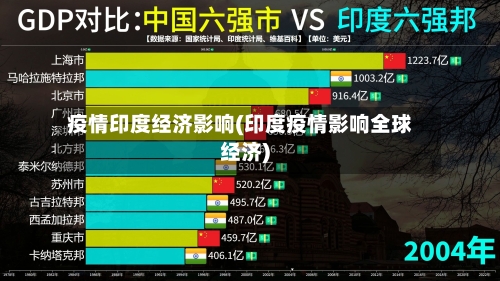 疫情印度经济影响(印度疫情影响全球经济)