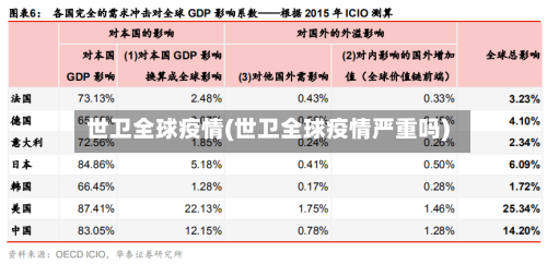 世卫全球疫情(世卫全球疫情严重吗)-第3张图片