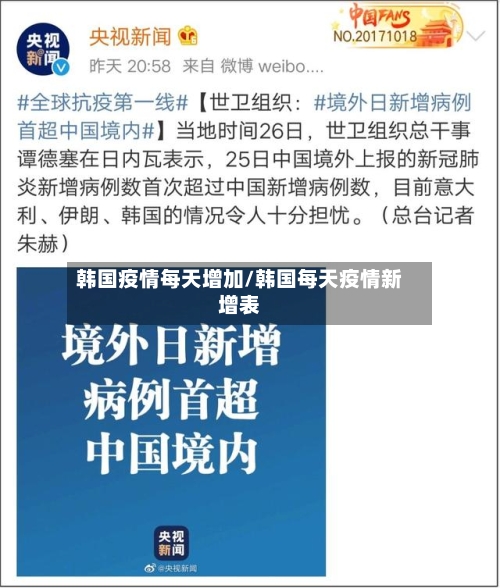 韩国疫情每天增加/韩国每天疫情新增表