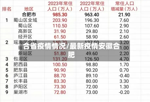 合省疫情情况/最新疫情安徽合肥