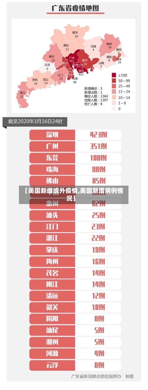 【美国新增境外疫情,美国新增病例情况】