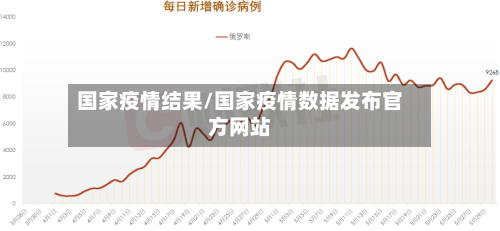 国家疫情结果/国家疫情数据发布官方网站