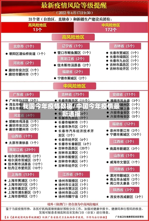 我国今年疫情数据/中国今年疫情最新通报