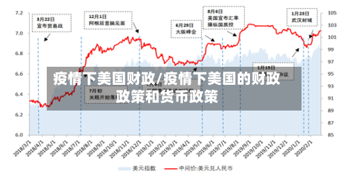 疫情下美国财政/疫情下美国的财政政策和货币政策-第3张图片