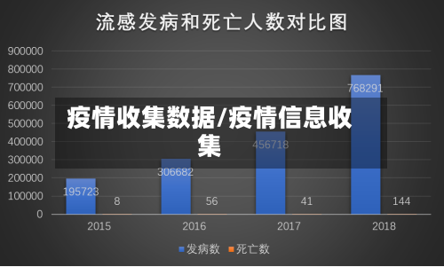 疫情收集数据/疫情信息收集
