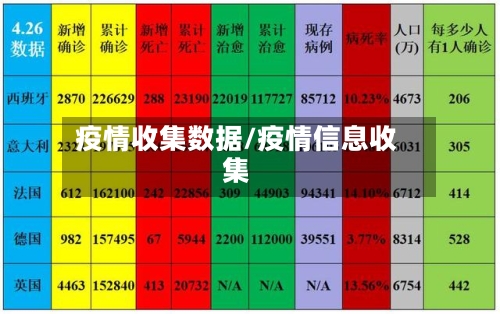 疫情收集数据/疫情信息收集-第2张图片