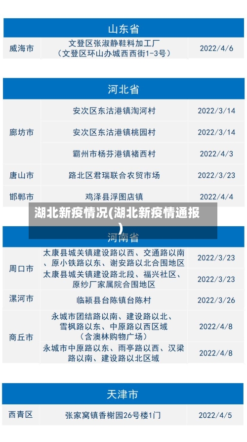 湖北新疫情况(湖北新疫情通报)-第2张图片