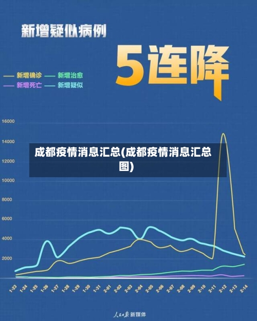 成都疫情消息汇总(成都疫情消息汇总图)