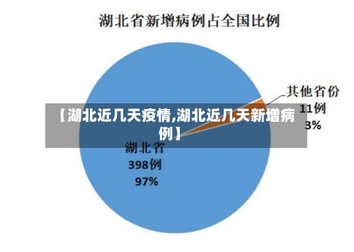 【湖北近几天疫情,湖北近几天新增病例】