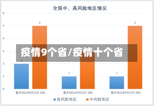 疫情9个省/疫情十个省