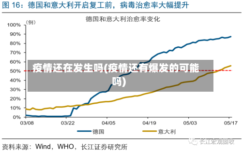 疫情还在发生吗(疫情还有爆发的可能吗)-第2张图片
