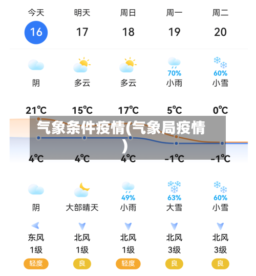 气象条件疫情(气象局疫情)-第3张图片