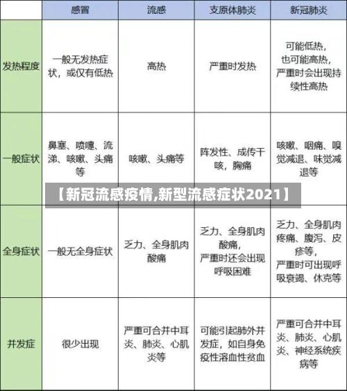 【新冠流感疫情,新型流感症状2021】