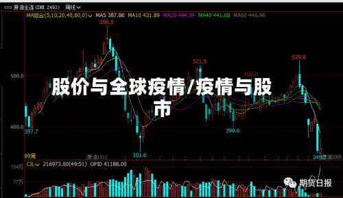 股价与全球疫情/疫情与股市-第3张图片