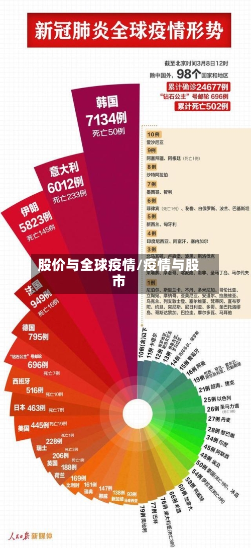 股价与全球疫情/疫情与股市-第2张图片