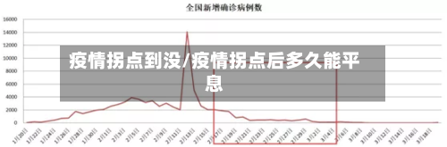 疫情拐点到没/疫情拐点后多久能平息