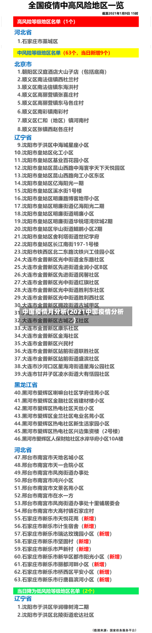 中国疫情月分析(2021中国疫情分析)