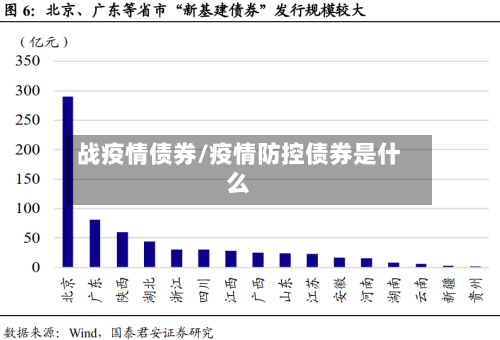 战疫情债券/疫情防控债券是什么-第2张图片