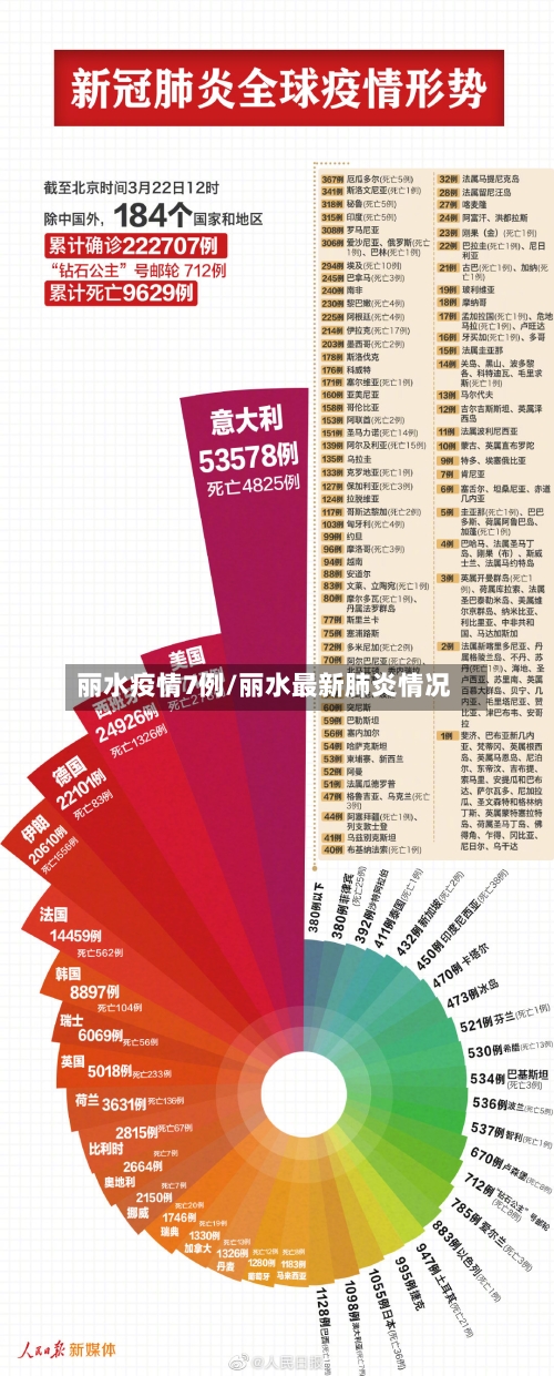 丽水疫情7例/丽水最新肺炎情况-第2张图片