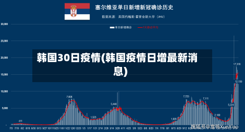 韩国30日疫情(韩国疫情日增最新消息)-第3张图片