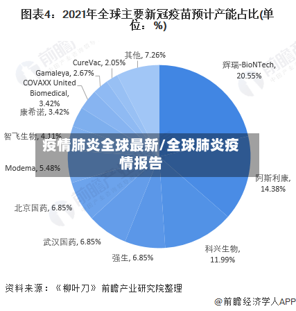 疫情肺炎全球最新/全球肺炎疫情报告
