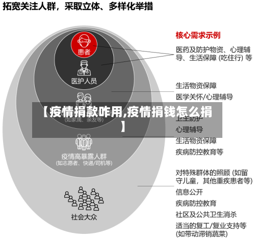 【疫情捐款咋用,疫情捐钱怎么捐】