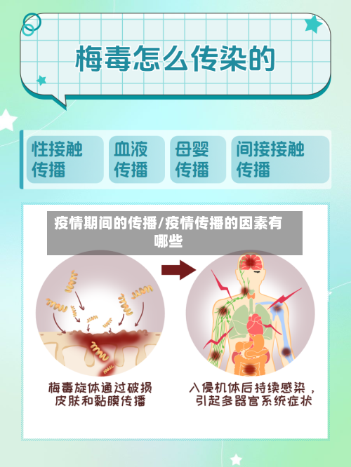 疫情期间的传播/疫情传播的因素有哪些