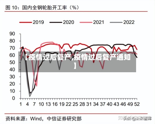 【疫情过后复产,疫情过后复产通知】-第2张图片