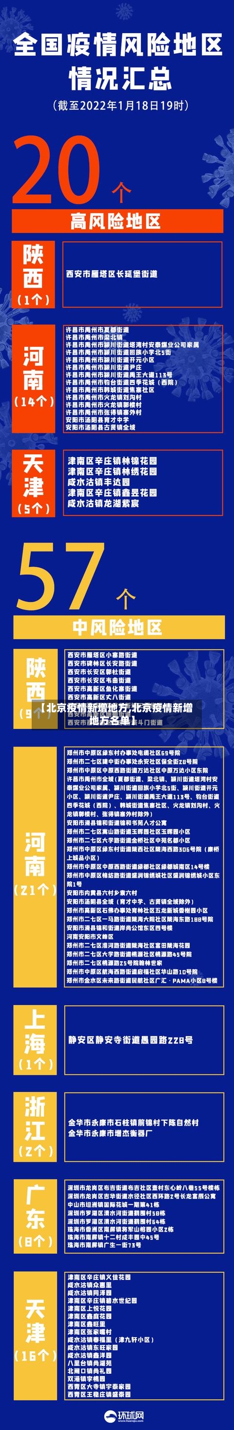 【北京疫情新增地方,北京疫情新增地方名单】