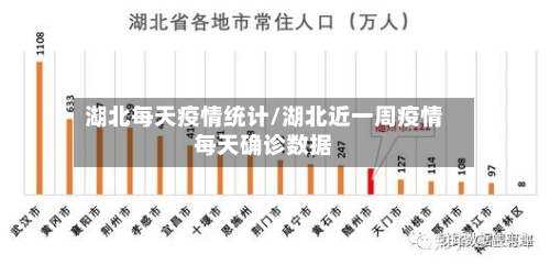 湖北每天疫情统计/湖北近一周疫情每天确诊数据