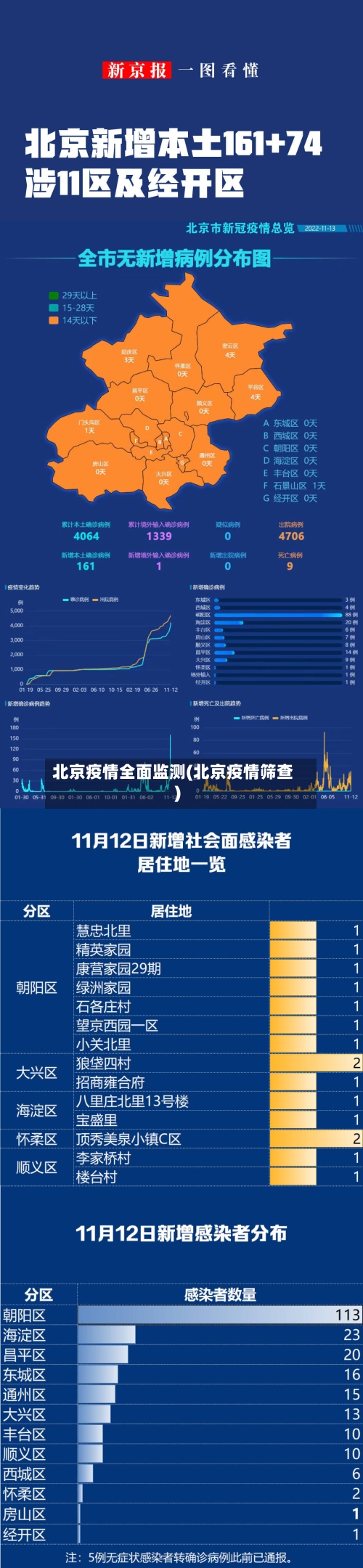 北京疫情全面监测(北京疫情筛查)-第2张图片