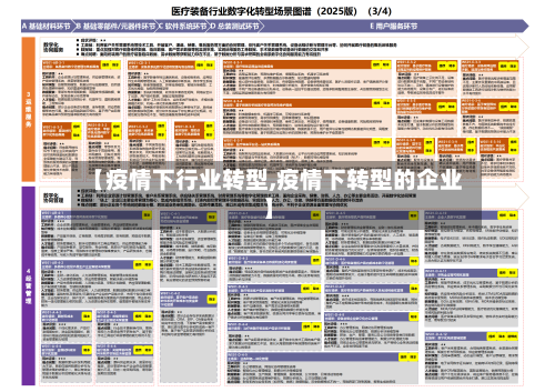 【疫情下行业转型,疫情下转型的企业】-第3张图片