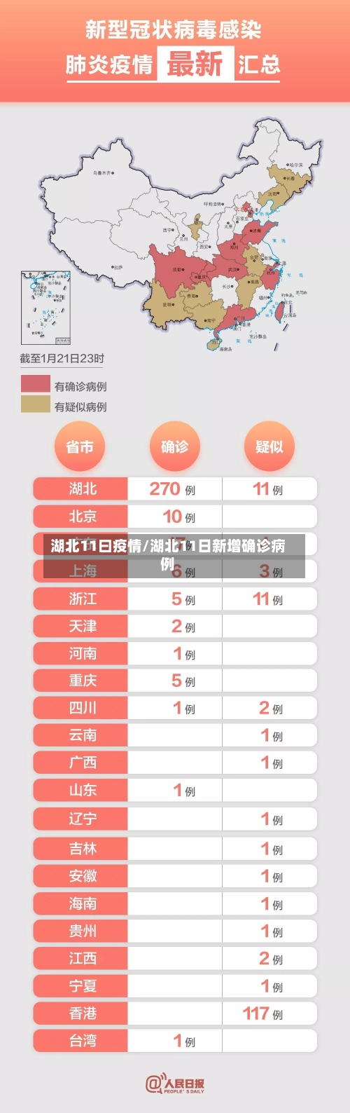 湖北11曰疫情/湖北11日新增确诊病例