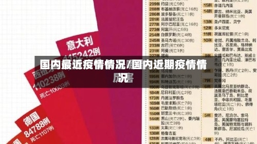 国内最近疫情情况/国内近期疫情情况-第2张图片