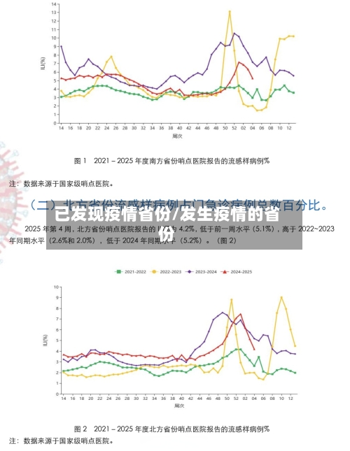 已发现疫情省份/发生疫情的省份